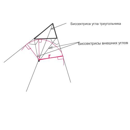 Дан треугольник. постройте окружность : а)вписанную в него: б) описанную около него : в) вневписанну