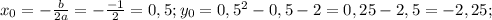 x_0=- \frac{b}{2a}=- \frac{-1}{2}=0,5; y_0=0,5^2-0,5-2=0,25-2,5=-2,25;