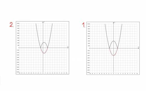 Постройте график уравнения. 1)y=|x^2-3|; 2)y=|x^2-x-2|; 3)y=6/|x|.