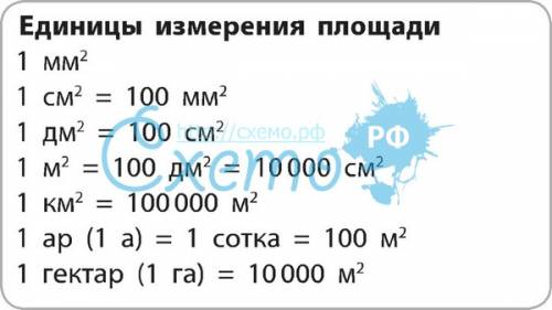 Расскажите мне про меры в площади,а то я не понимаю.я имею ввиду что то типо такого 62.000.000м2=