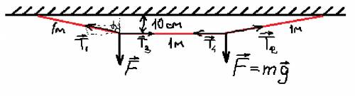 50 ! к тросу длиной 3 метра,концы которого закреплены на одной высоте,на расстоянии 1 м от точек зак