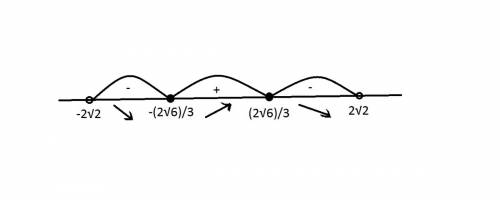 Найдите точки экстремума функции: y=x*sqrt(8-x^(