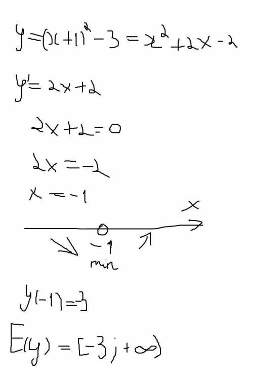 Найдите область значений функции y=(x+1)^2-3