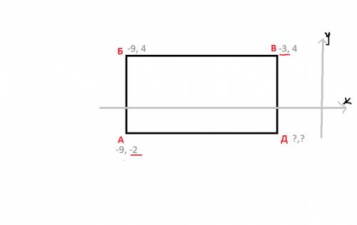 Решить в письменном виде с объяснением: abcd - прямоугольник. определите координаты точки d, если: а