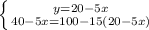 \left \{ {{y=20-5x} \atop {40-5x=100-15(20-5x)}} \right.