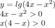 y=lg(4x-x^2)\\4x-x^20\\x(4-x)0