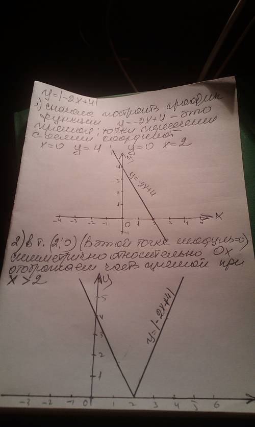 Добрый вечер! , с решением и графиком на тему: функции, содержащие модуль. y=|-2x+4|