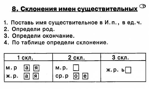 Напиши по 5 существительных 1, 2 и 3-го склонения. укажи род и выдели окончание каждого существитель