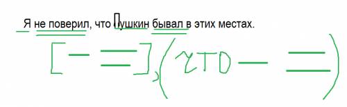 Яне поверил что пушкин бывал в этих местах схема предложения