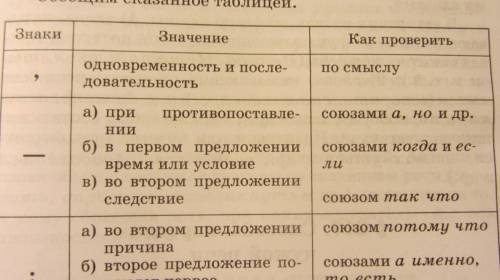 Как определить где ставится тире в предложение ?