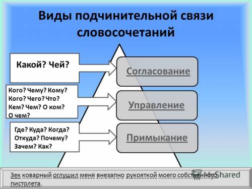 Установить тип и вид в словосочетаниях: 1) ясным утром 2)препятствовать движению 3)написать выступле