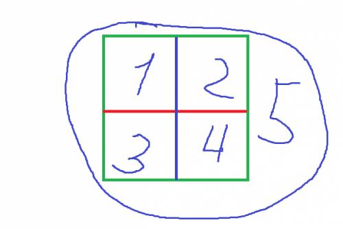 Внутри квадрата проведи две линии,чтобы получилось 5 квадратов