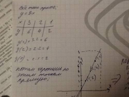 Постройте график прямой пропорциональности, заданной формулой у=2х. найдите по графику: а) значение