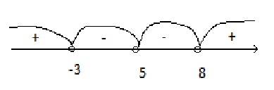 Решить графически неравенства. а)x^2> 5x-6 б)x^2-4x+4> 0 2)решите методом интервала. а)(x-8)(x