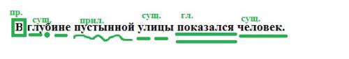 Синтаксический разбор предложения в глубине пустынной улицы показался человек.