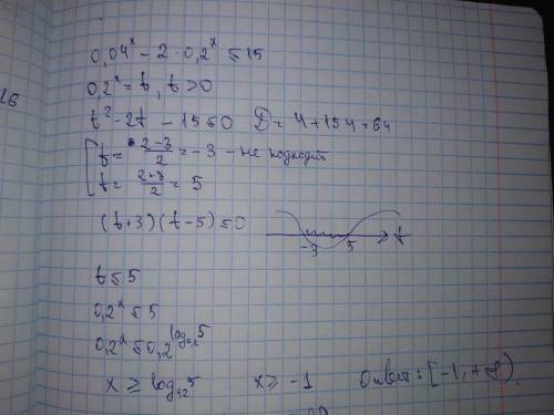 Решите неравенство 0.04 *x - 2 × 0.2 < _15​