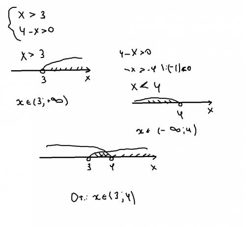 Решите систему неравенств х> 3 и 4-х> 0