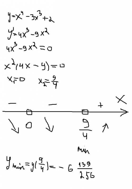 Найти найменшее и найбольшее значение х^4-3х^3+2