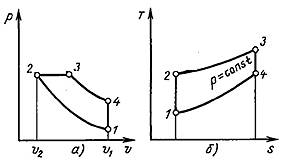 Изобразите на координатах (p,v) и (v,t) замкнутый цикл на рисунке происходящий с идеальным газом