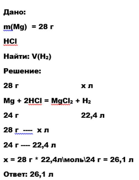 Рассчитайте обьем водорода,который выделится в результате взаимодействия 28г магния с раствором хлор