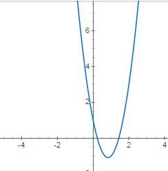 Для функции f(x)=1-5x+3x^2 найдите точку её графика,в которой угловой коэффициент касательной равен