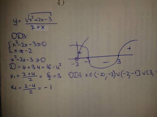 Найдите область определения функции y=√x²-2x-3/2+x