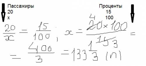 Впервом вагоне поезда 20 пассажиров, что составляет 15% всех пассажиров этого поезда. сколько всего