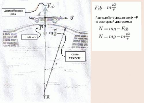 1. как изменится сила притяжения, действующая на тело массой 4кг на поверхности земли, если его подн