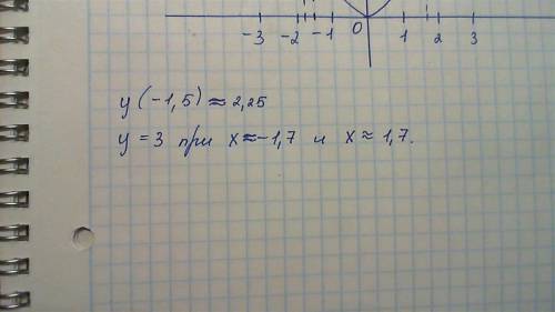 Постройте график функции y=x во 2 степени . с его определите: а) значение функции ,при значении аргу