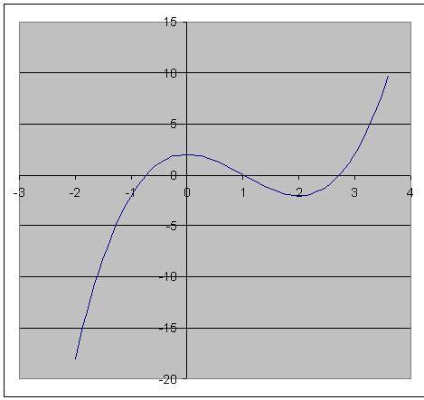 Нужна ваша ( 1.тело движется прямолинейно по закону s(t)=t^3+3t^2 (s измеряется в метрах, t- в секун