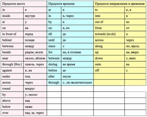 Какие предлоги есть в для 3 класса запись и перевод