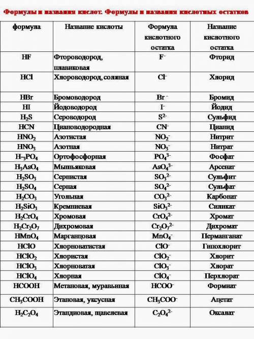 Записать формулы кислотных остатков