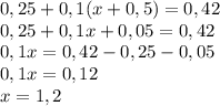 0,25+0,1(x+0,5)=0,42 \\&#10;0,25+0,1x+0,05=0,42 \\&#10;0,1x=0,42-0,25-0,05 \\&#10;0,1x=0,12 \\&#10;x=1,2