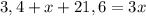 3,4+x+21,6=3x