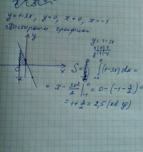 Вычислить площадь криволинейной трапеции ограниченной линиями y=1-3x, у=0, х=0, х=-1. можно с подроб