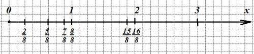 1)отметьте на числовом луче - 1\6 ; 3\6 ; 6\6 ; 7\6 ; 9\6 ; 12\6. 2)отметьте на числовом луче - 2\8