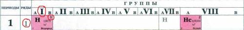 Определите адрес водорода в таблице менделеева. порядковый номер: группа: ряд;