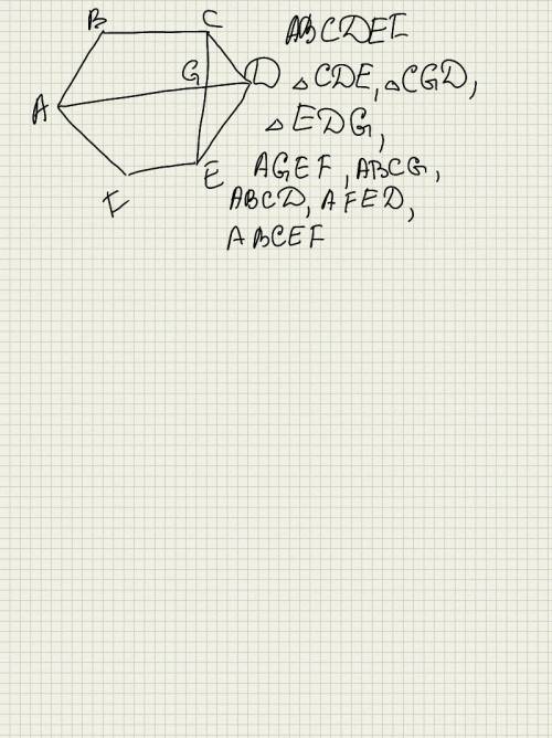 Из шестиугольника нужно получить 3 треугольника,4 четырехугольника и пятиугольник.при этом его нужно