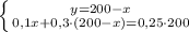 \left \{ {{y=200-x} \atop {0,1x+0,3\cdot (200-x)=0,25\cdot 200}} \right.