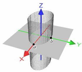 Постройте образы уравнения 4х^2+y^2-10y+21=0 на плоскости и в пространстве.