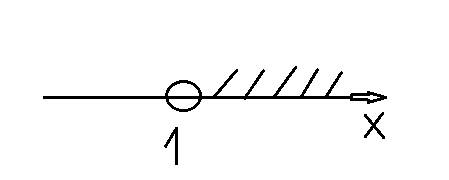 Решите неравенство: (7/9)^2х-3х> 9/7