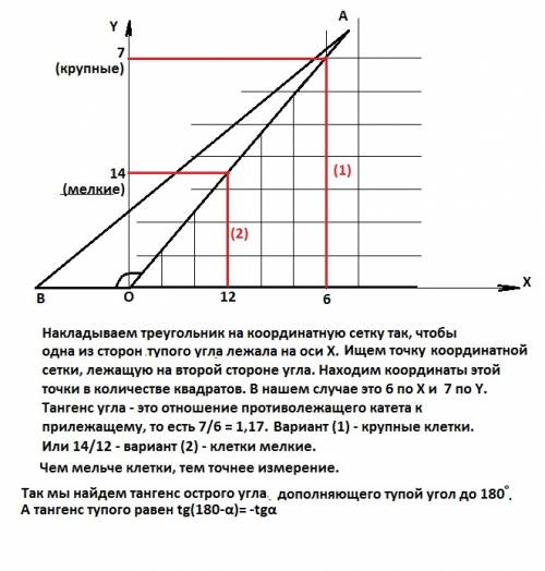 Как найти тангенс в тупоугольном треугольнике по клеточкам? , !