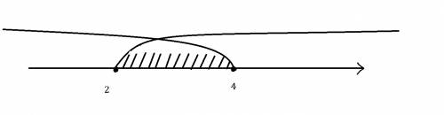 Решите систему неравенств {2х-3≤5 {7-3х≤1