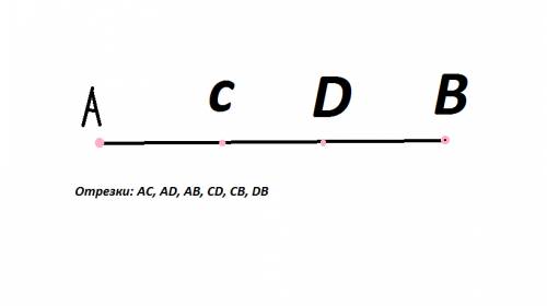 Проведи отрезок ав и отметь на нем точки сd.сколько отрезков ты видишь на чертеже?