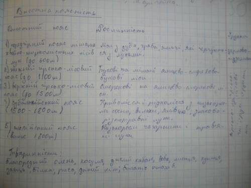 Як змінюється рослинність карпат від підніжжя гір до вершин. чому відбуваються такі зміни?