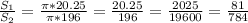 \frac{S_1}{S_2}= \frac{ \pi *20.25}{ \pi *196}= \frac{20.25}{196} =\frac{2025}{19600}= \frac{81}{784}