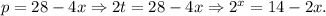 p=28-4x\Rightarrow 2t=28-4x\Rightarrow 2^x=14-2x.