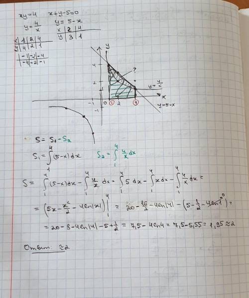 Вычислить площадь фигуры , ограниченной кривыми. условие на скриншоте.