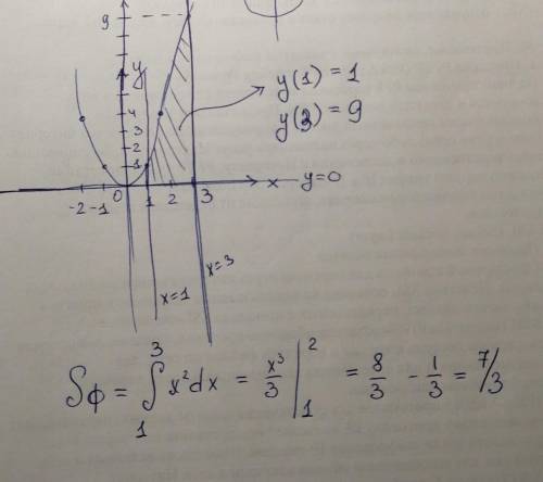 Вычислить площадь вращения фигуры ограниченной линиями y=x^2, y=0, x=1, x=3