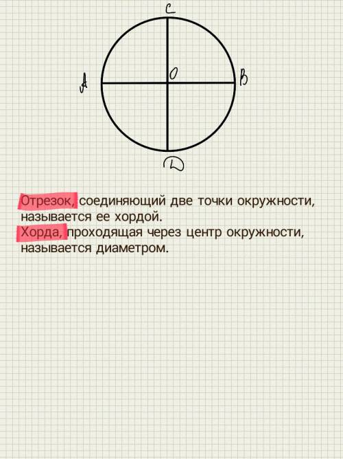 Счертежом в окружности через середину о хорды ас проведена хорда вd,так что дуги ав и сd равны..